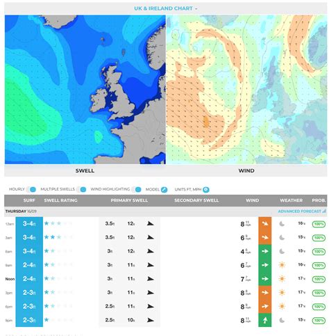 Surf forecast.com - Check the surf forecast and surf reports here for the best beach breaks, reefs and point breaks in Victoria, Australia. Surf spots are grouped into regions and our Wave Finder searches for the best spot each day based on the local …